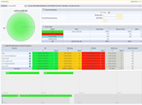 Centreon: beschikbaarheidsrapport