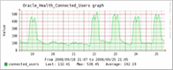 Centreon: grafieken